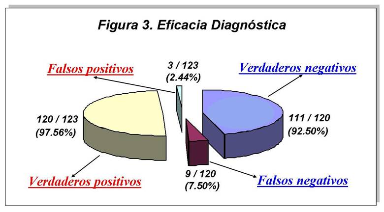 Figura 3 - <div style=